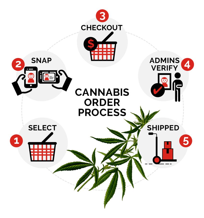 Purchase Cannabis Web Store