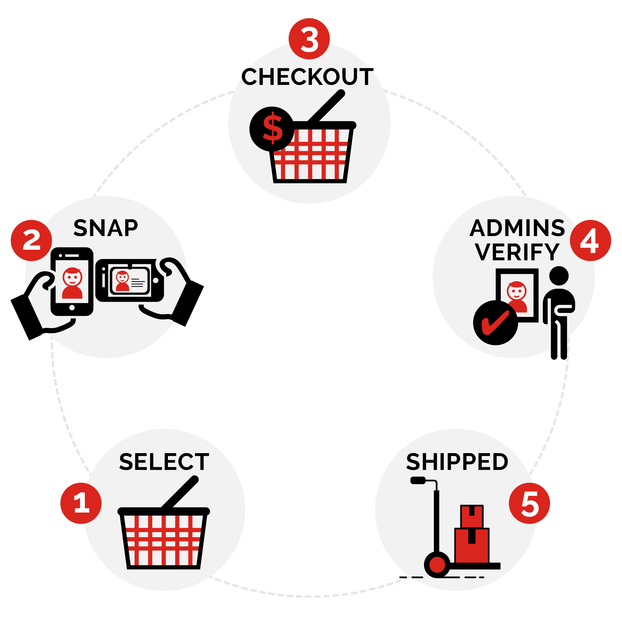 Purchase Wyld 19+ Age Verification eCommerce Store