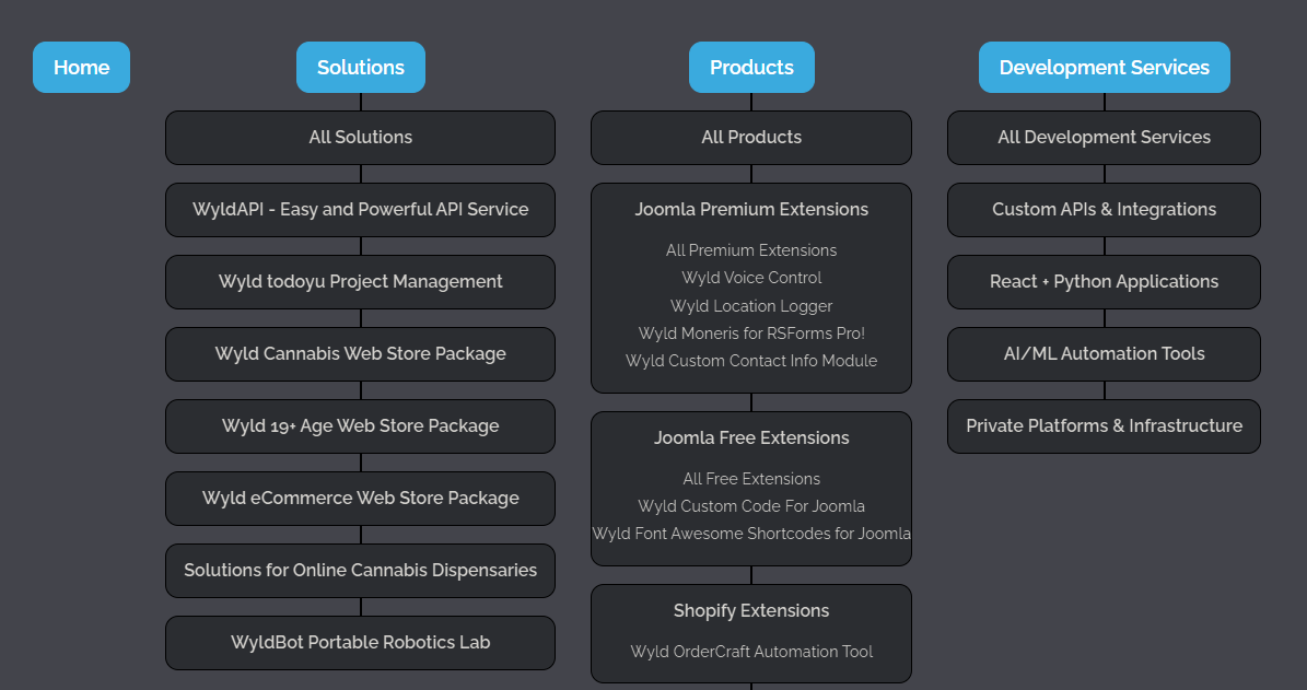 Wyldcode Visual Sitemap For Joomla